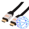 Кабели HDMI